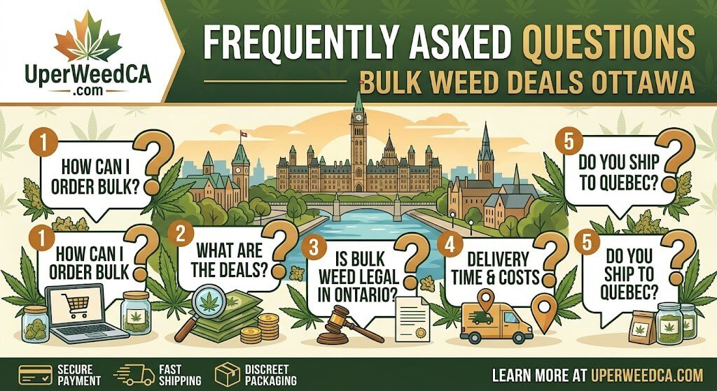 Frequently Asked Questions — Bulk Weed Deals Ottawa | Uper Weed