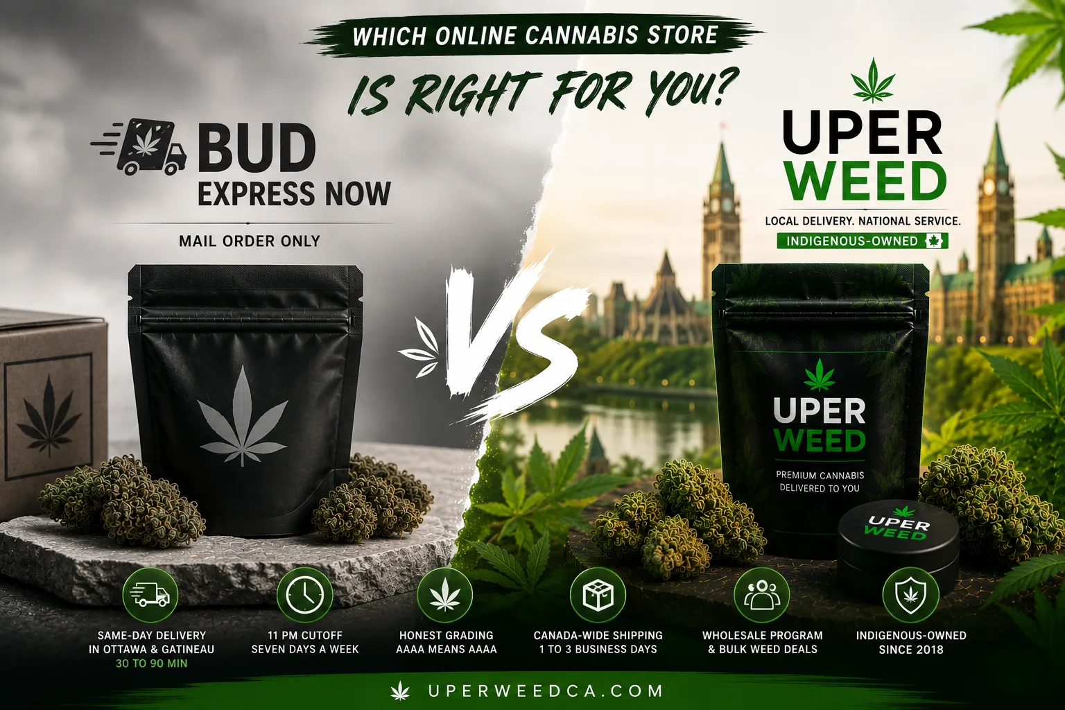 Always Open With Same-Day Weed Delivery: A Bud Express Now Alternative