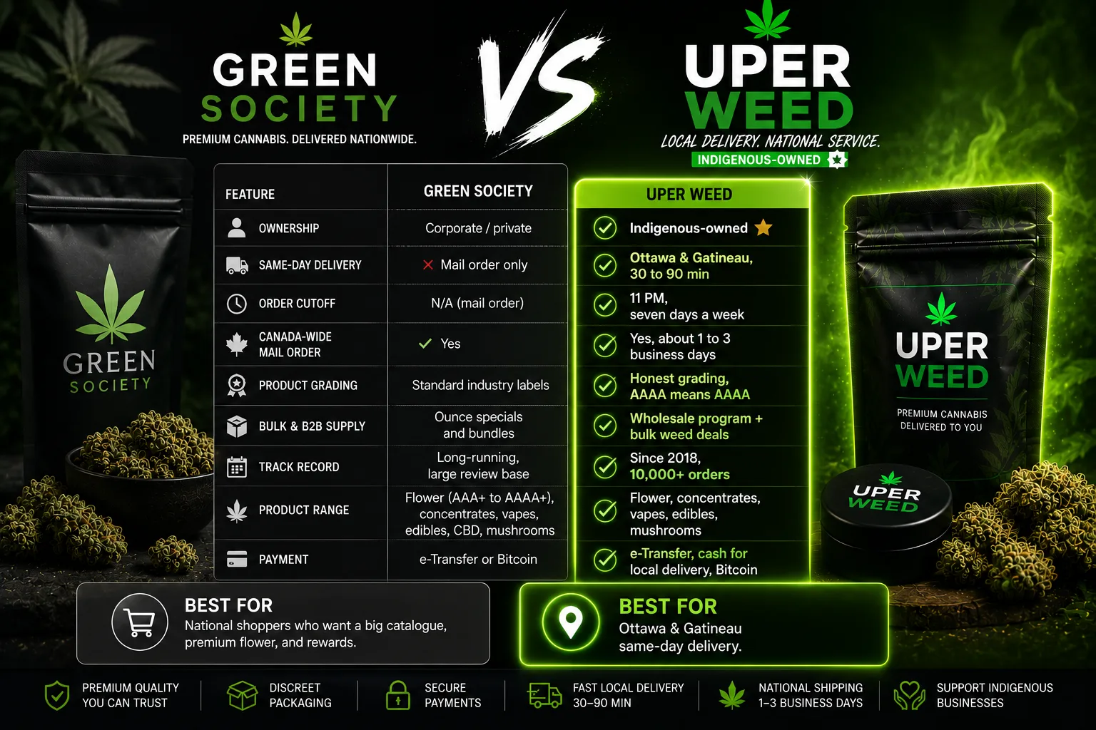 Looking for a Green Society Alternative? Here's What the Points Can't Buy