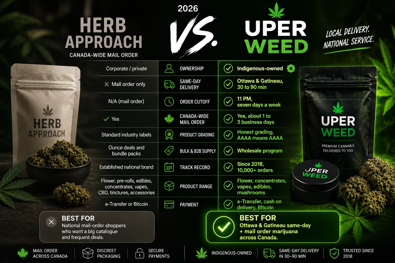 Herb Approach Alternative: Same-Day Beats Snail Mail Every Time