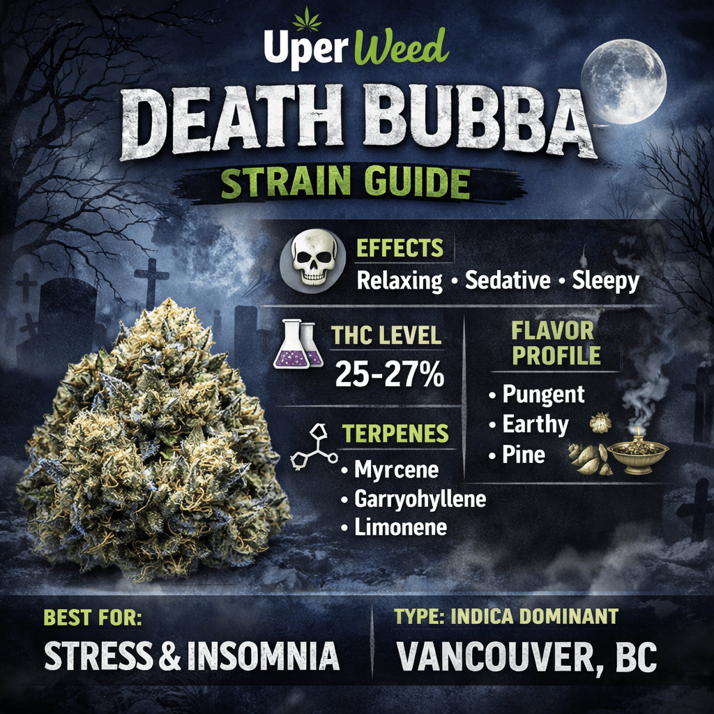 Death Bubba Weed
