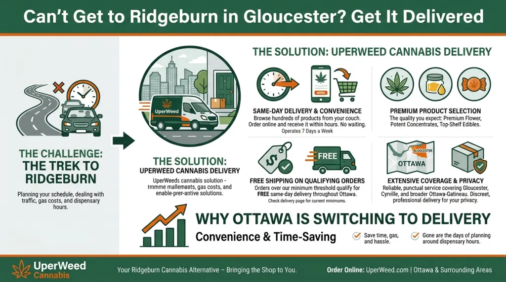 Infographic: Can't Get to Ridgeburn in Gloucester? Get It Delivered