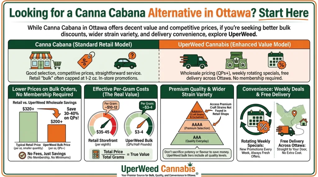 Infographic: Looking for a Canna Cabana Alternative in Ottawa? Start Here