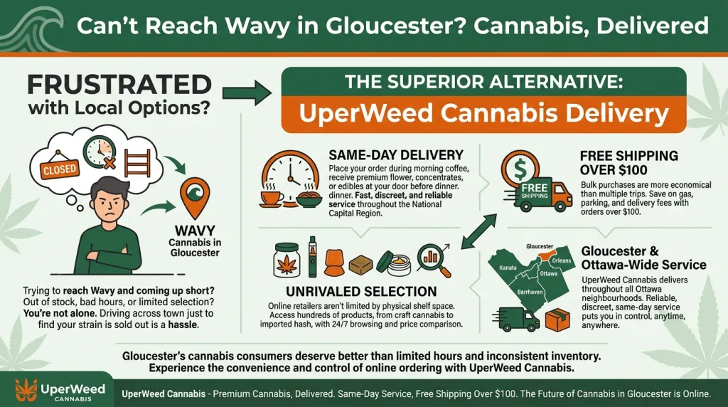 Infographic: Can't Reach Wavy in Gloucester? Cannabis, Delivered